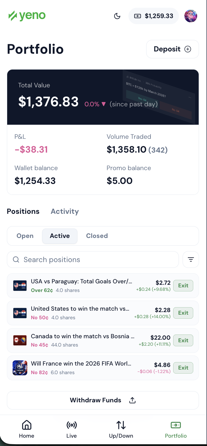 Portfolio overview