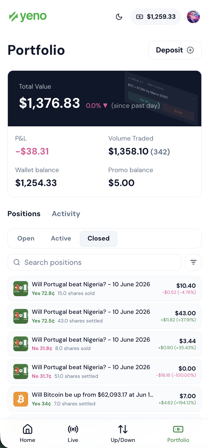 Closed positions